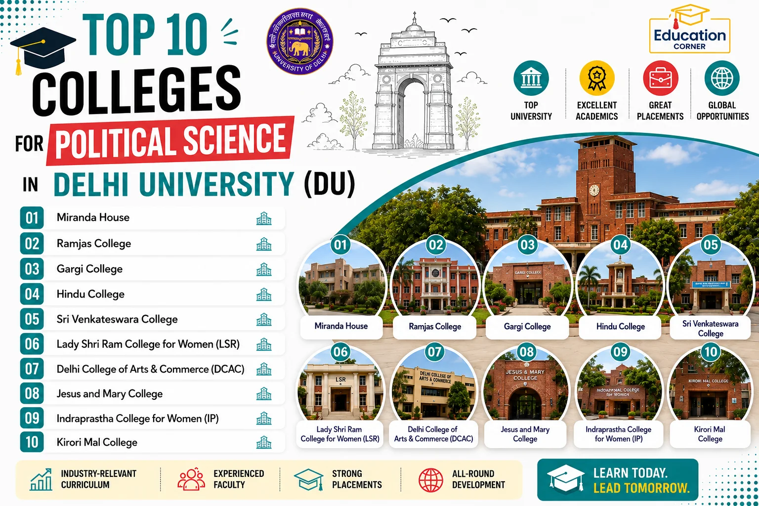 Top 10 Colleges for Political science in Delhi university