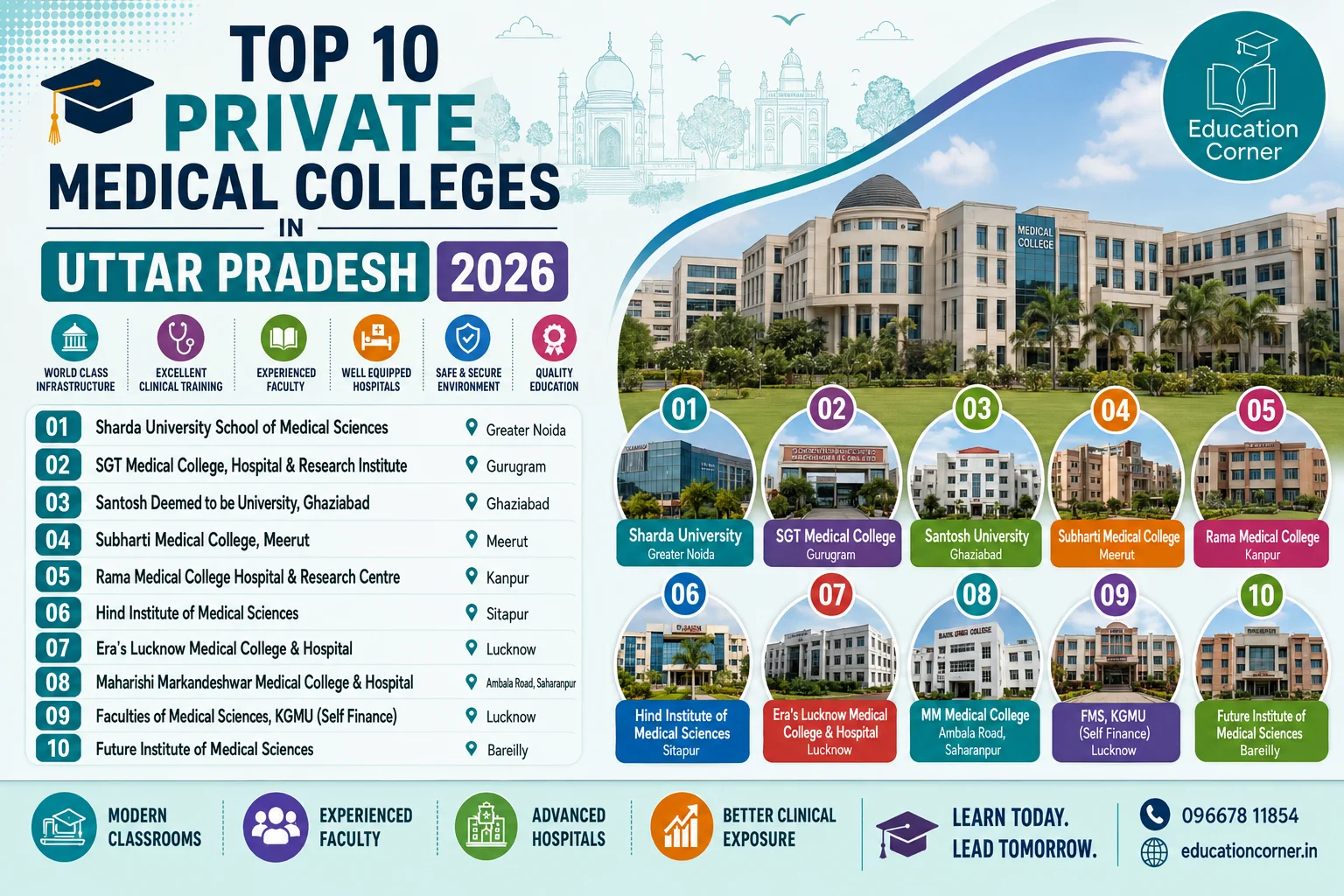 Top Private Medical Colleges in Uttar Pradesh 2026